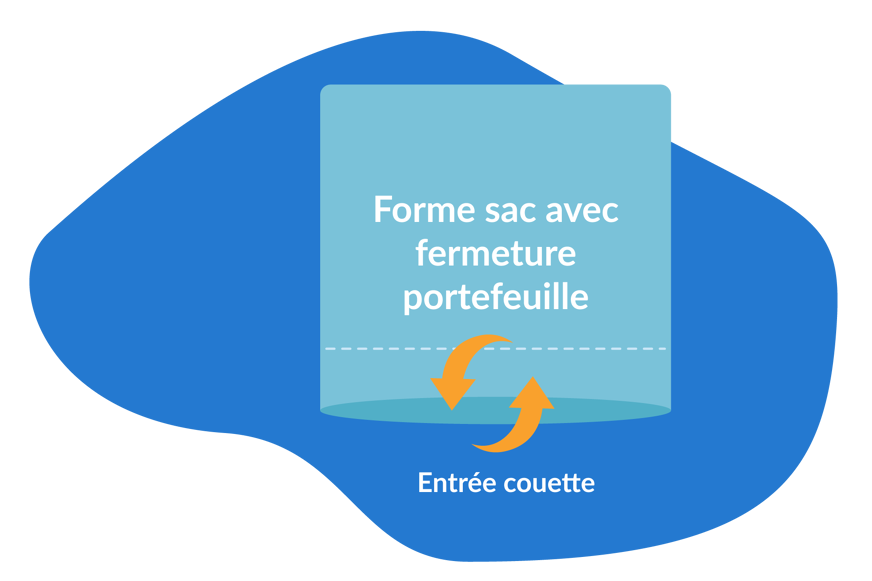 housse de couette portefeuille